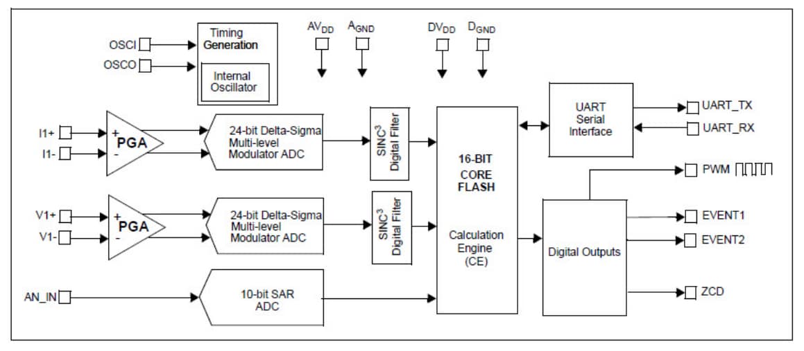 框图 - Microchip Technology MCP39F511单相电源监控IC